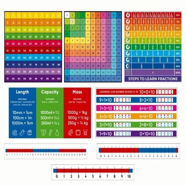 EduWall - Outdoor Numeracy Boards